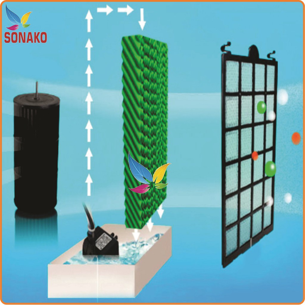 Bơm nước quạt điều hòa hơi nước 8w Sonako