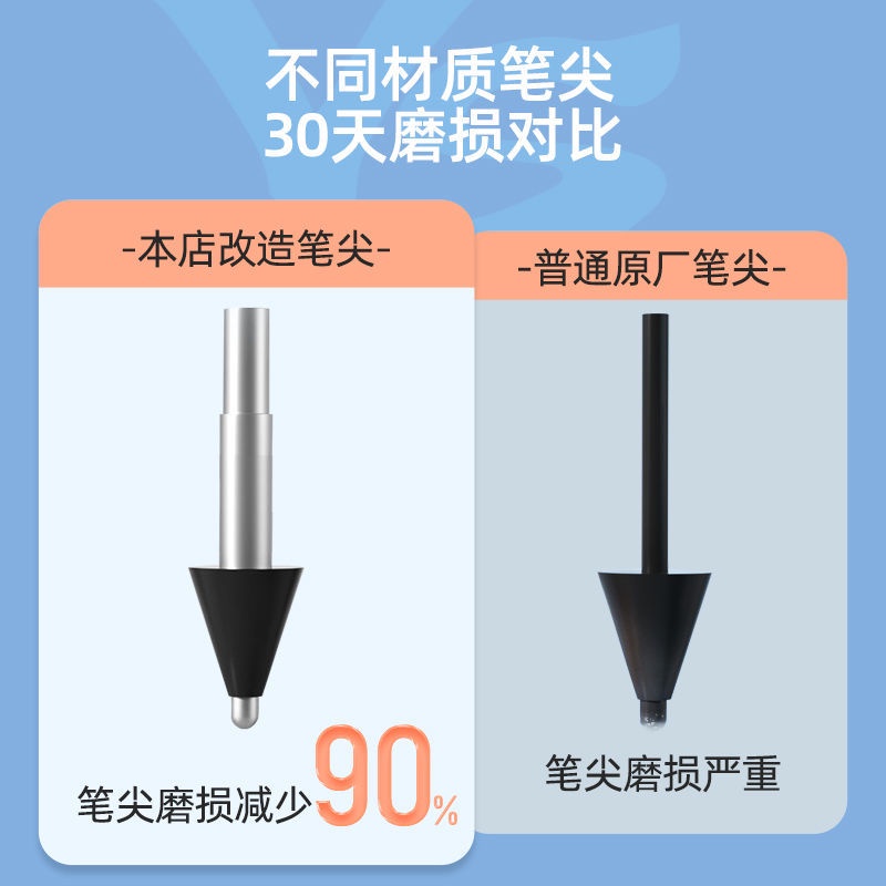 Phù Hợp Đầu Kim Thay Thế Cho xiaomi stylus