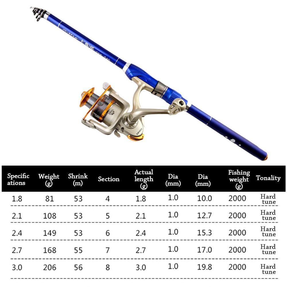 Cần Câu Cá Siêu Nhẹ Có Thể Điều Chỉnh Tiện Dụng