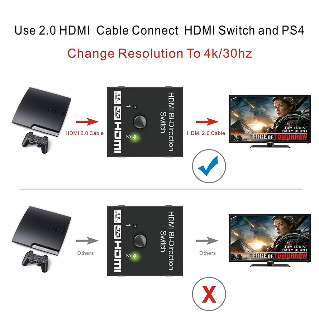 HDMI BI DIRECTION  switch hai chiều 1 in 2 out hoặc 2 out 1in 3D 4K