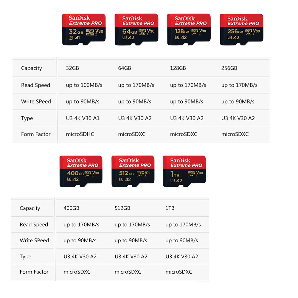 SANDISK Thẻ Nhớ Micro SD Sand A2 Class 10 UHS-I U3 (Max.170MB/S/16GB/32GB/64GB/128GB/256GB/512GB/1TB