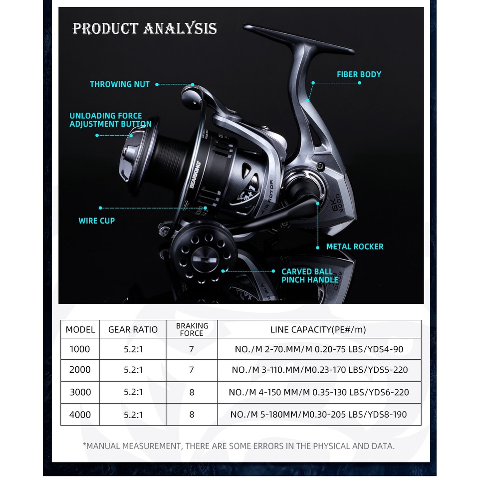 Máy Câu Cá BKAK 5.2:1 1000-4000 Drag 7kg Chất Lượng Cao