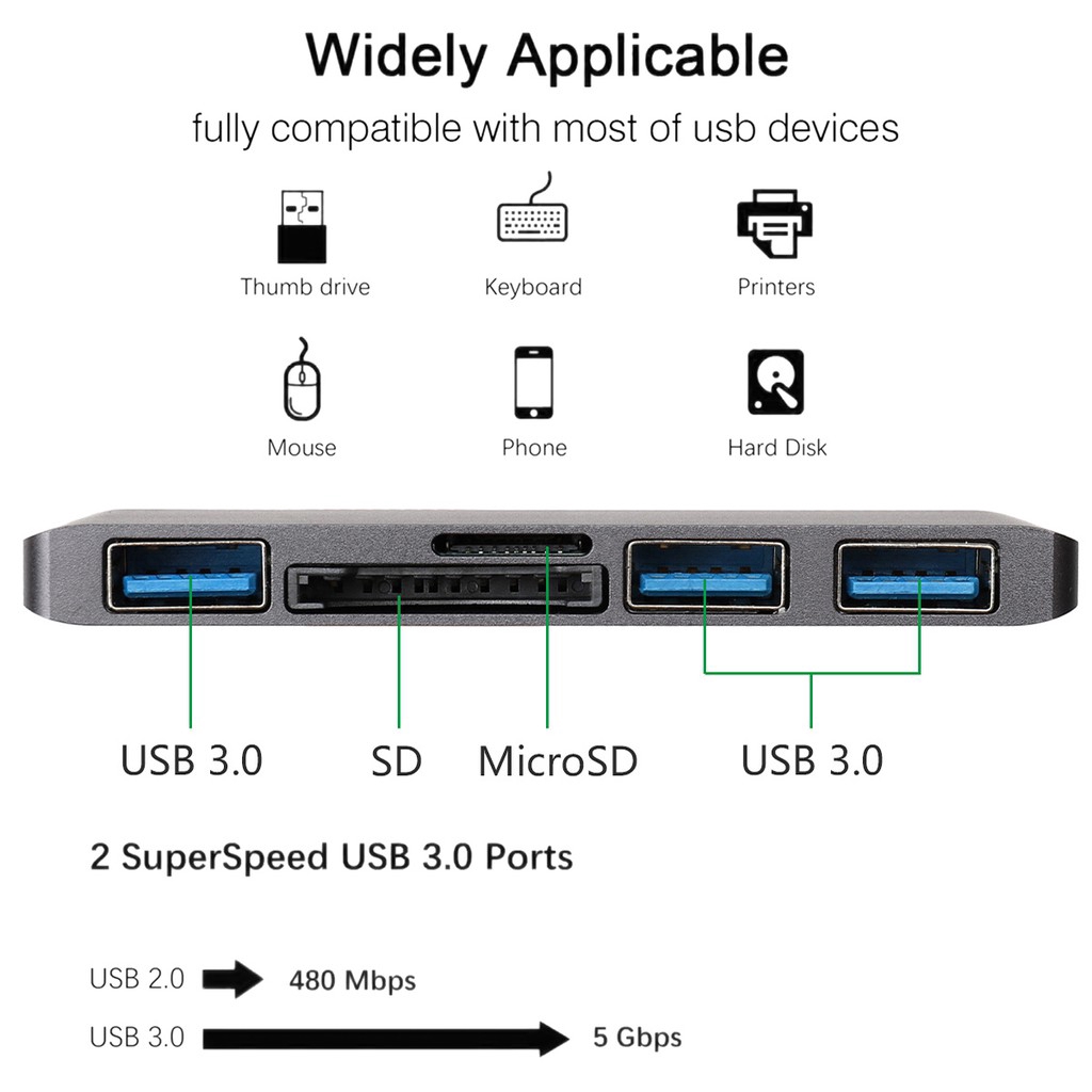 HUB Batianda Đa Cổng USB 3.0 SD TF Cho MacBook Pro Air Touch ID A1706/A1708/A1989/A1932/A1989/A2141 13/15/16&quot; 2018-2020