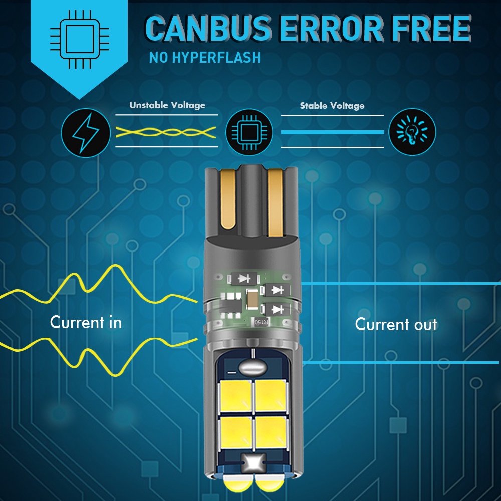 FENDER 1 Đèn LED 12V 24V T10/W5W Canbus Cho Xe Hơi