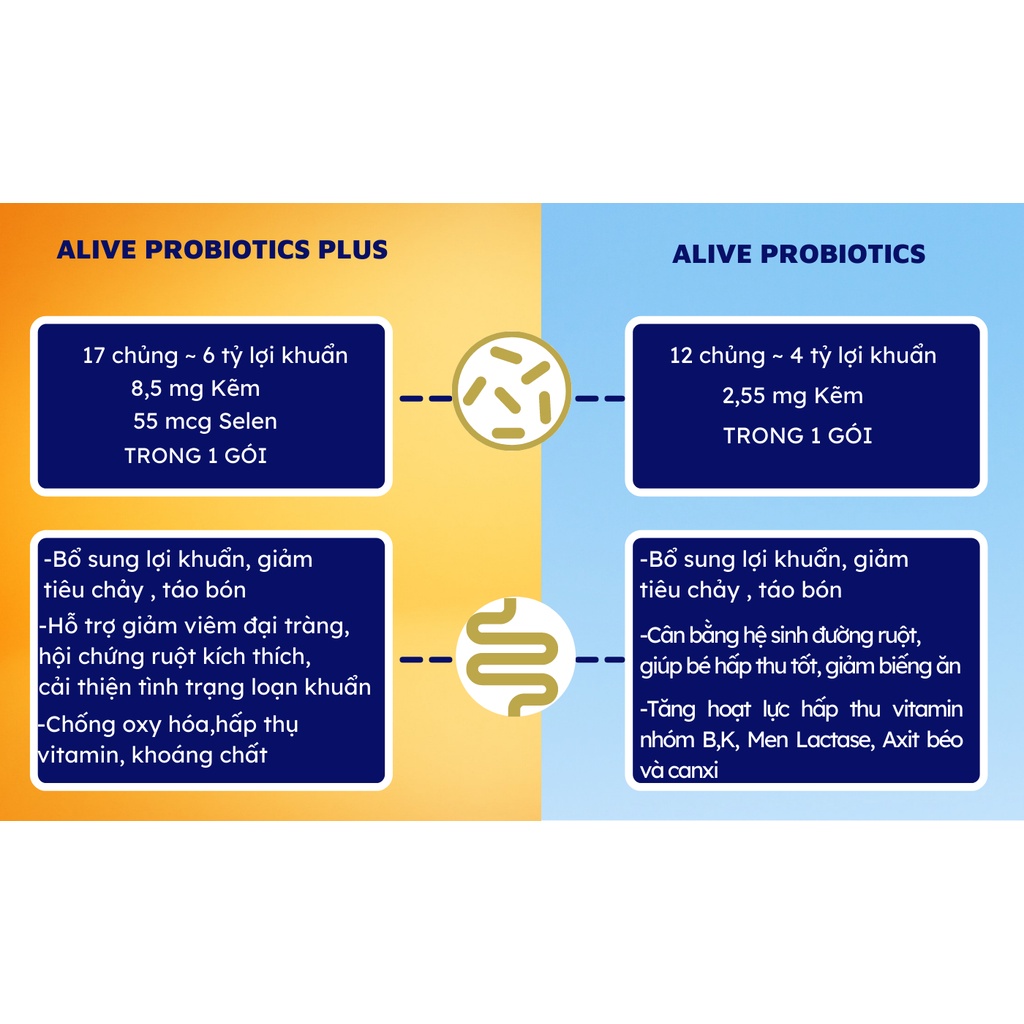 Combo 2 Hộp Men Vi Sinh NUTRIONELIFE Alive Probiotics Và Dòng Plus Cải Thiện Rối Loạn Tiêu Hóa, Tăng Hấp Thu 30 Gói/Hộp