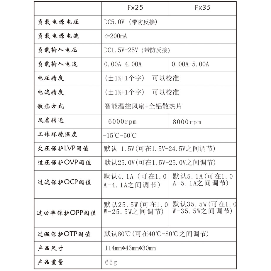 Máy kiểm tra dung lượng pin Dòng điện không đổi Máy kiểm tra nguồn điện USB có thể điều chỉnh điện trở FX25