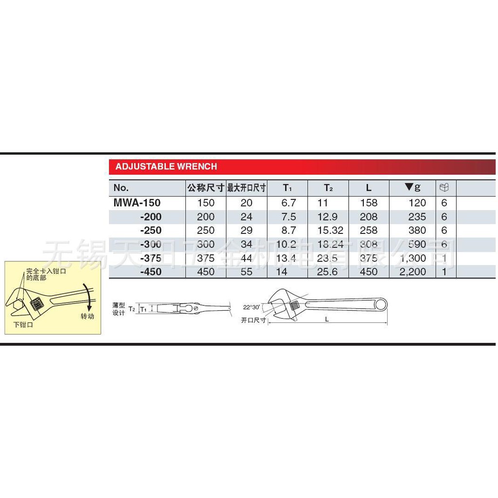 Mỏ lết KTC MWA-150/200/250/300/375/450