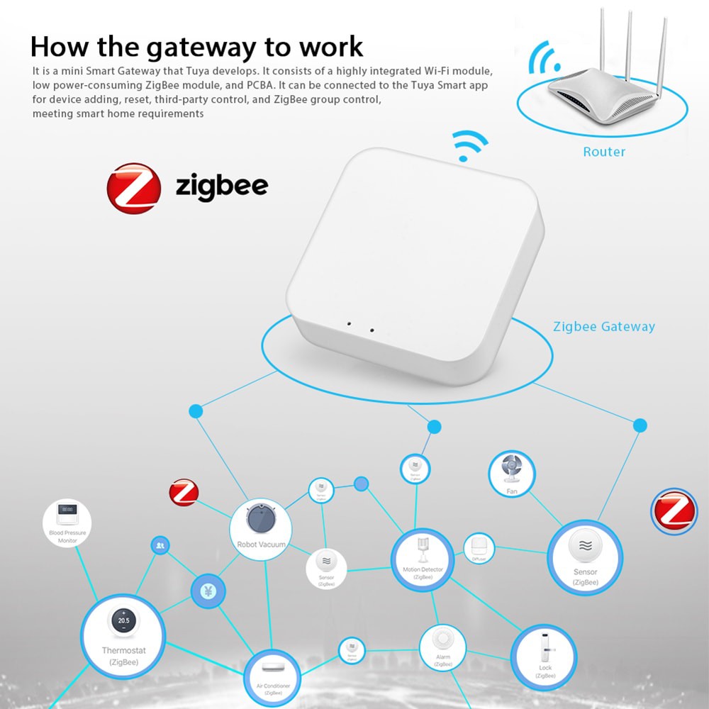 Bộ trung tâm Zigbee nhà thông minh hệ Tuya/SmartLife - Hub Tuya Zigbee (Wifi)