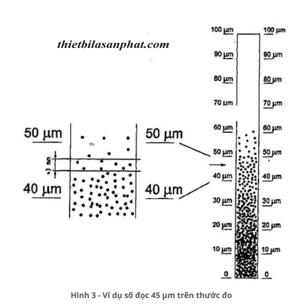 Thước đo độ mịn màng sơn Dải đo 0-50µm và Dải đo 0-100µm Chính Hãng