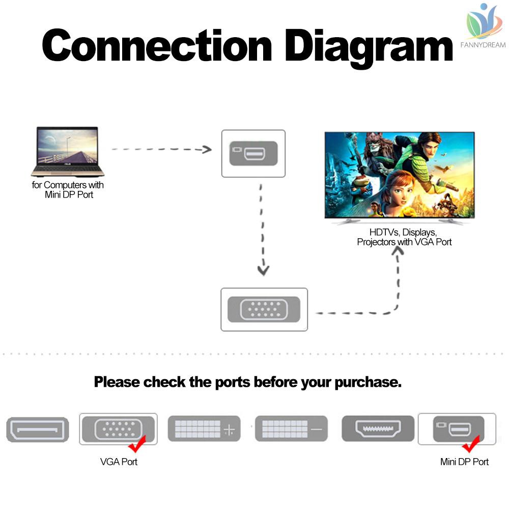 Đầu Chuyển Đổi Mini Dp Sang Vga 1080p Cho Máy Chiếu Dtv Tv Dvd Player Microsoft Surface Pro Thinkpad X Dell Xps