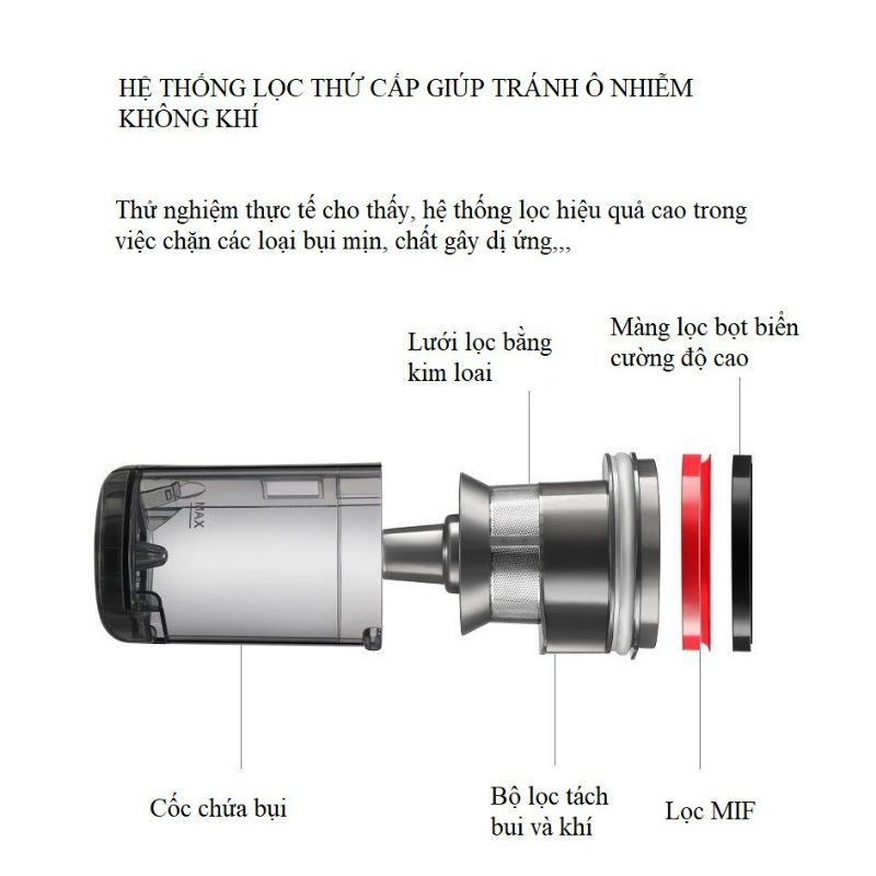 Máy hút bụi không dây có tia cực tím để khử khuẩn ( dòng cao cấp )