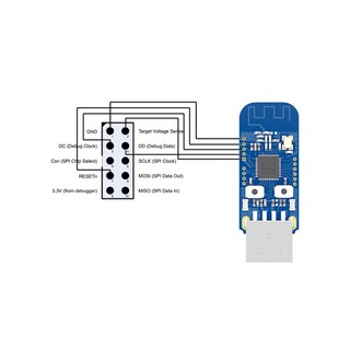 USB CC2531 Flash Zigbee2MQTT Kết Nối Zigbee 3.0 (Hỗ Trợ Home Assistant)