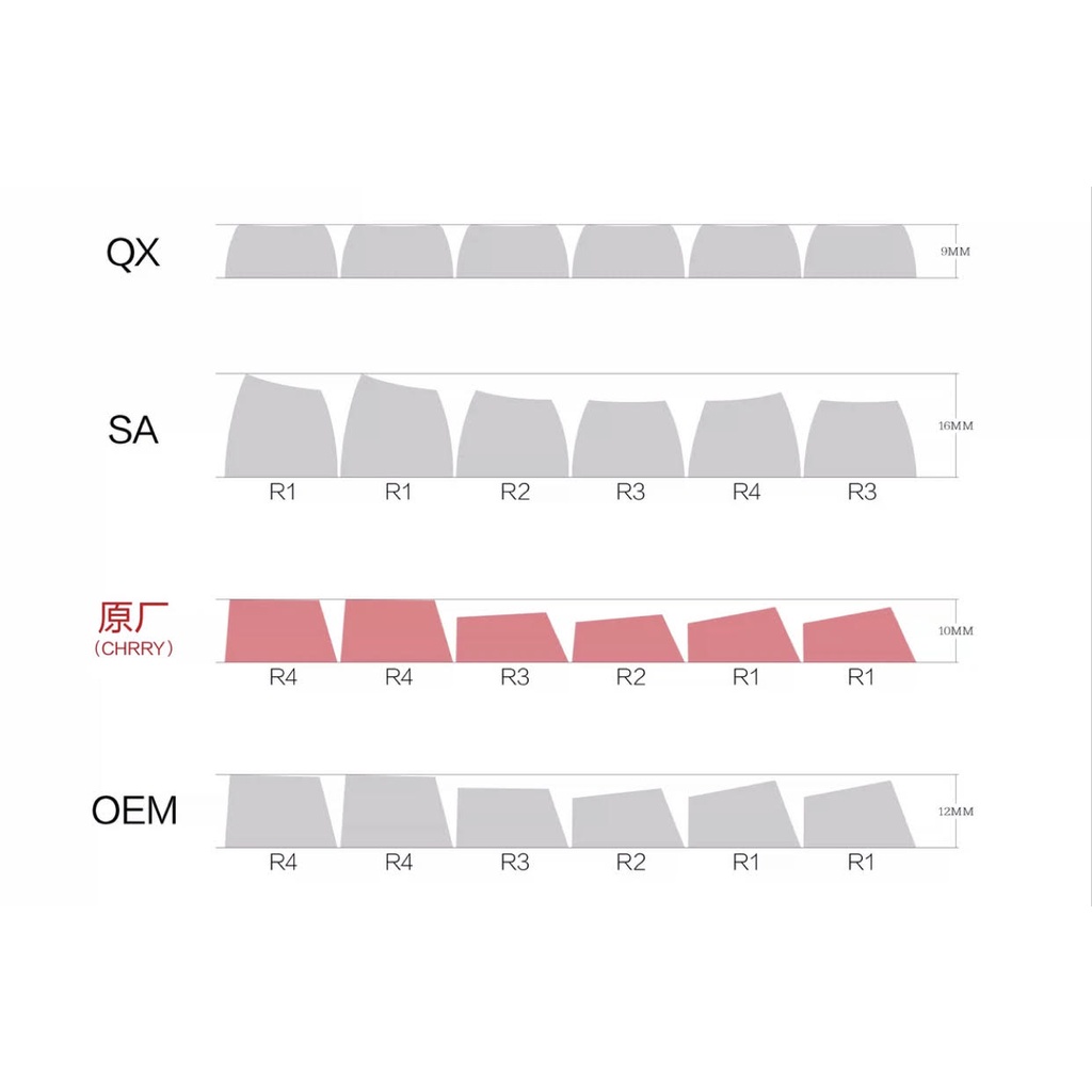 Keycap bàn phím phong cách chiến đấu siêu chất Dry Martini Cherry 130 phím