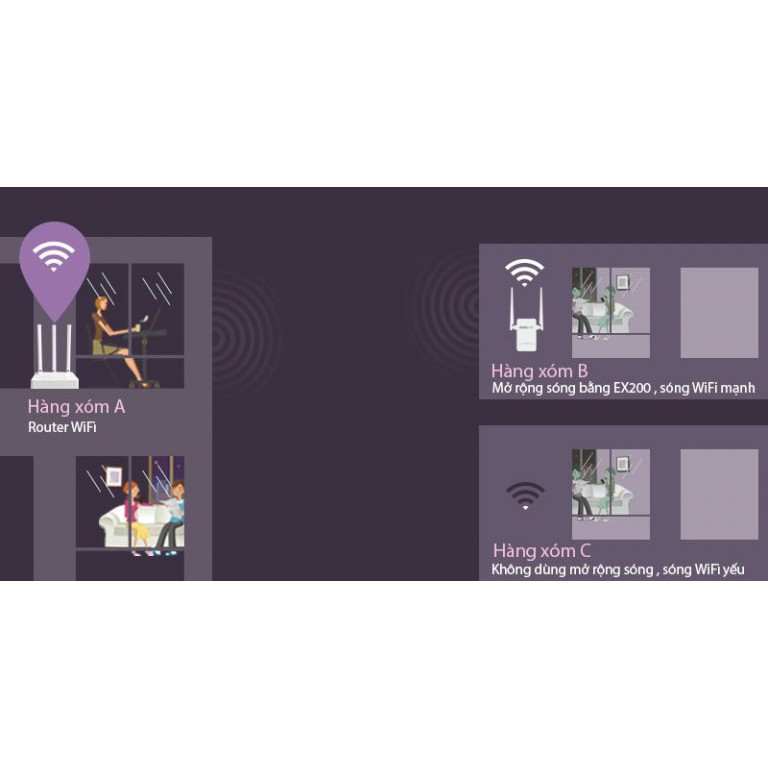 Totolink EX200 Kích Sóng WiFi Cực Mạnh bản tiếng Việt Giá Rẻ Bảo Hành 24 tháng | BigBuy360 - bigbuy360.vn