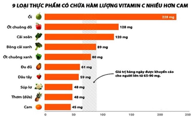 Viên uống bổ sung Vitamin C nhập khẩu Mỹ