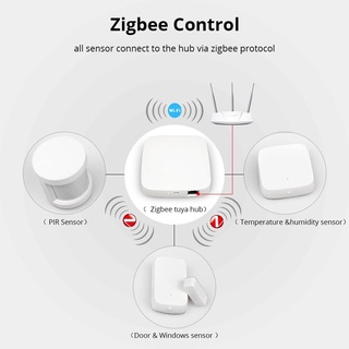 Cảm biến phát hiện đóng/mở cửa Tuya Zigbee