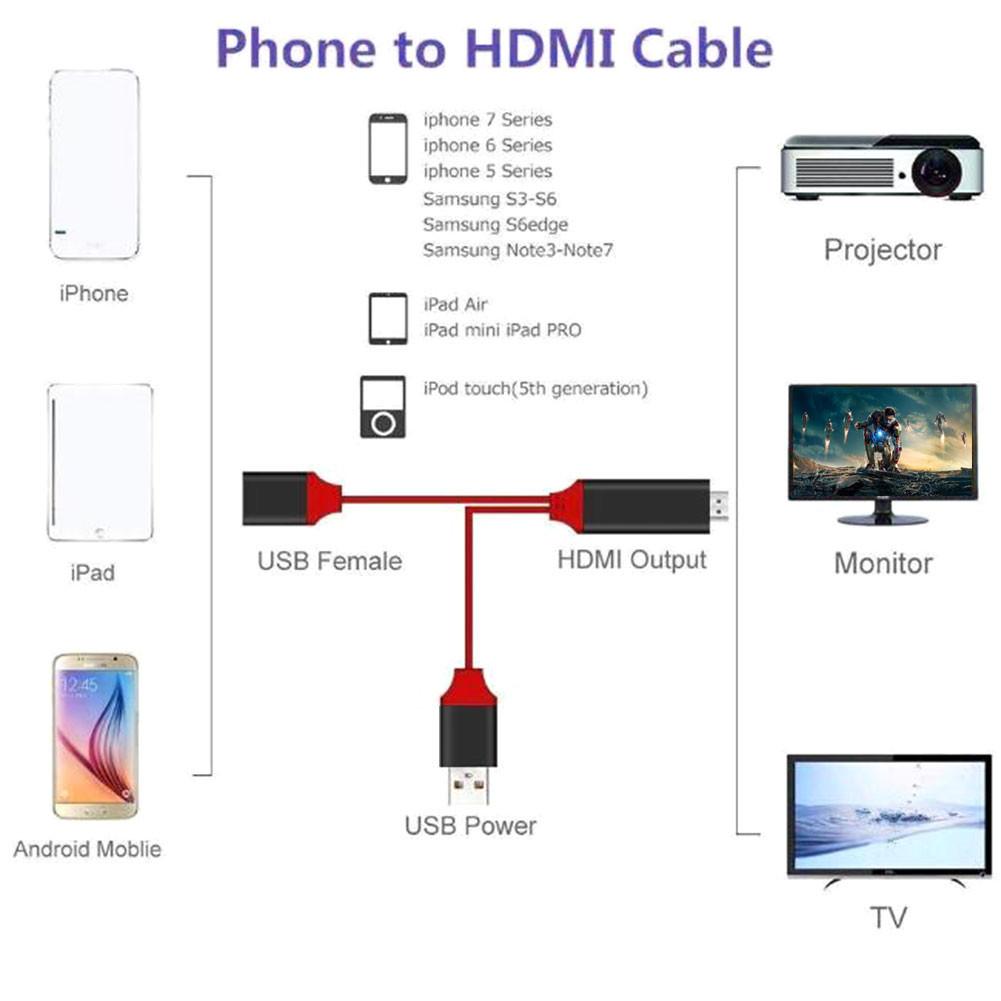 Cáp chuyển đổi USB sang HDMI Di động sang TV HD Bộ chuyển đổi video âm thanh Áp dụng cho Apple Android Type C Mobile