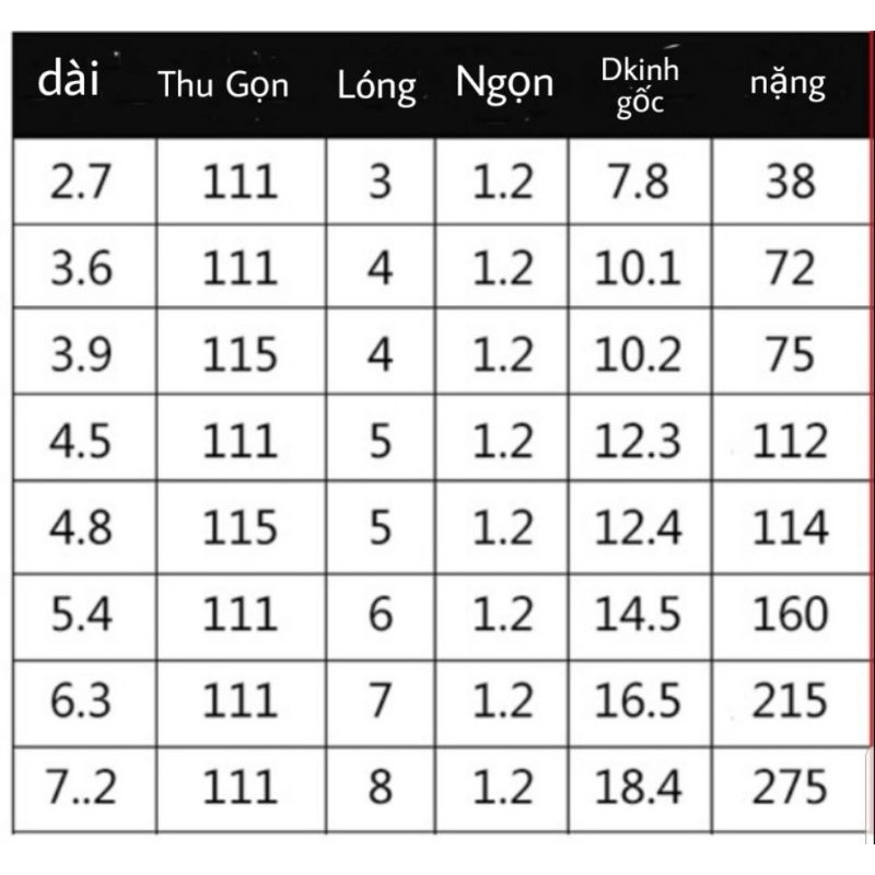 Cần Câu Đài _Cần Câu Tay Nội Địa Trung _ Đại Lý Đồ Câu Giá Rẻ Tặng Kèm Ngọn Phụ