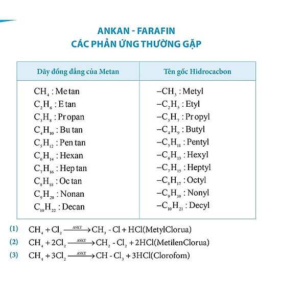 Sách - Đột Phá Mindmap Môn Hóa Hữu Cơ Bằng Hình Ảnh