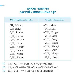 Sách - Đột Phá Mindmap Môn Hóa Hữu Cơ Bằng Hình Ảnh
