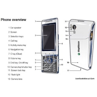 Điện Thoại Sony U10I