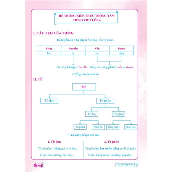 Sách - Combo ôn hè Toán và Tiếng Việt dành cho học sinh lớp 4 lên lớp 5 (2 cuốn)