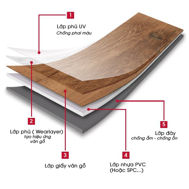 Sàn nhựa vân gỗ - Loại dày 2mm - Sẵn keo bóc dán