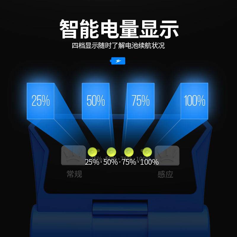 Đèn LED Gắn Mũ Lưỡi Trai Siêu Sáng Chống Thấm Nước Có Thể Sạc Lại