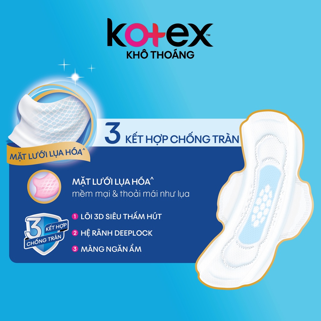 KOTEX BẢO VỆ TOÀN DIỆN SIÊU MỎNG CÁNH.MẪU MỚI