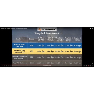Android tv box Onn