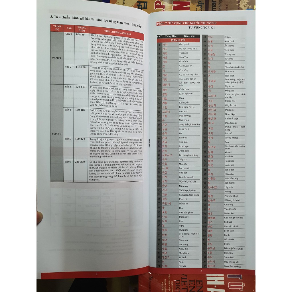 Sách - 3000 Từ Vựng Tiếng Hàn Cho Người Thi TOPIK ( Cấp 1 - Cấp 6 ) | BigBuy360 - bigbuy360.vn