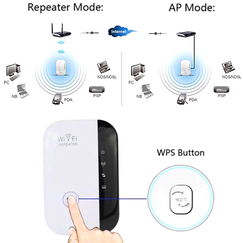 Thiết Bị Phát Wifi Không Dây 300mbps | BigBuy360 - bigbuy360.vn