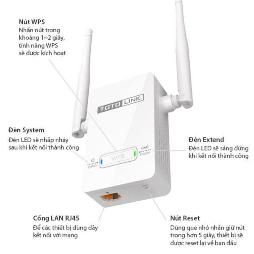 Bộ mở rộng sóng WiFi TOTOLINK EX200 - Hàng Chính Hãng | BigBuy360 - bigbuy360.vn