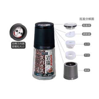 CỐI XAY GIA VỊ FORMA UTENSIL ASVEL
