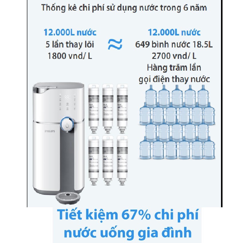 Lõi lọc nước Philips ADD6910, Công nghệ Lõi lọc 5 trong 1 ADD550 lưu lượng 150ml, 210ml, 300ml, 500ml.