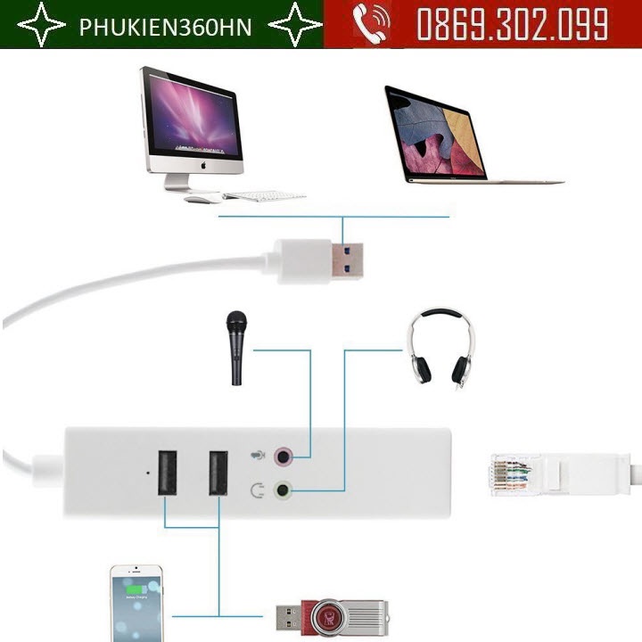 HUB chia USB có SoundCard và Cổng Mạng mở rộng RJ45