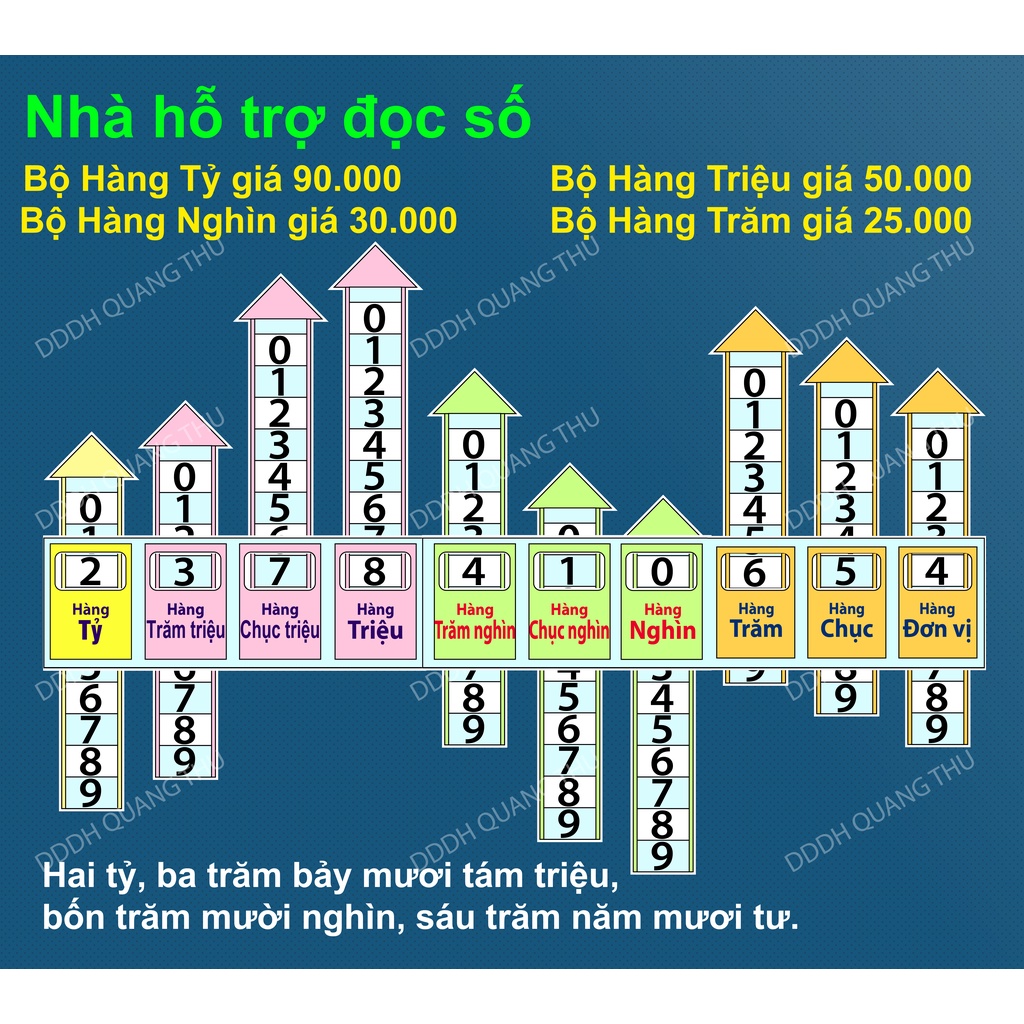 Bảng hỗ trợ đọc số hàng triệu, nghìn, tỷ