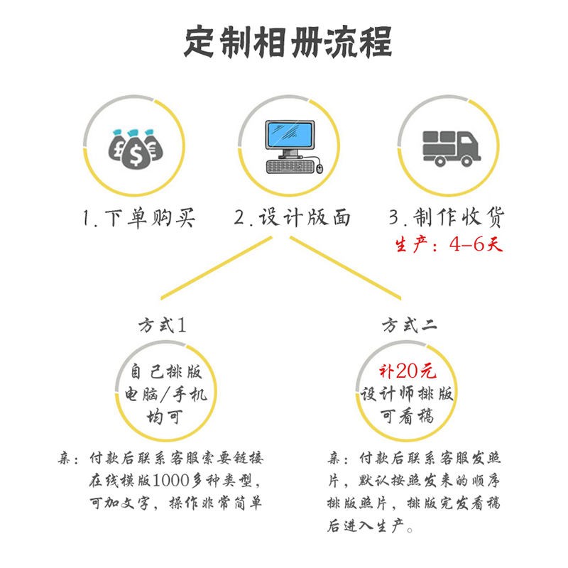 Album Ảnh Thiết Kế Sáng Tạo Làm Quà Tặng Sinh Nhật Cho Bạn Gái