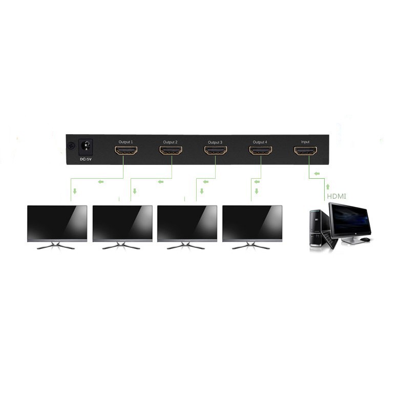 Bộ chia HDMI 1 ra 4 chính hãng Ugreen 40202 - Hàng Chính Hãng