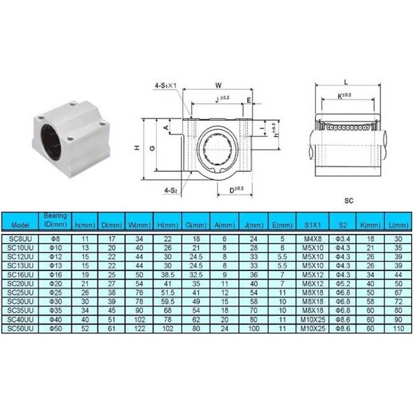 Giá bi trượt SC8UU, SC10UU, SC12UU, SC16UU,... | BigBuy360 - bigbuy360.vn