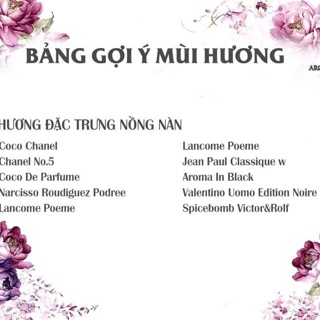 Tinh Dầu Nước Hoa Pháp 12ml