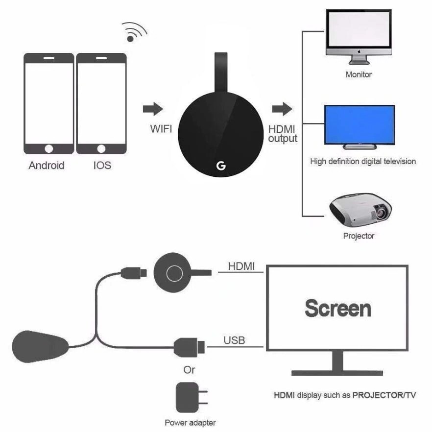 HDMI không dây Dongle 2.4G Miracast Airplay DLNA cho Android IOS Mac