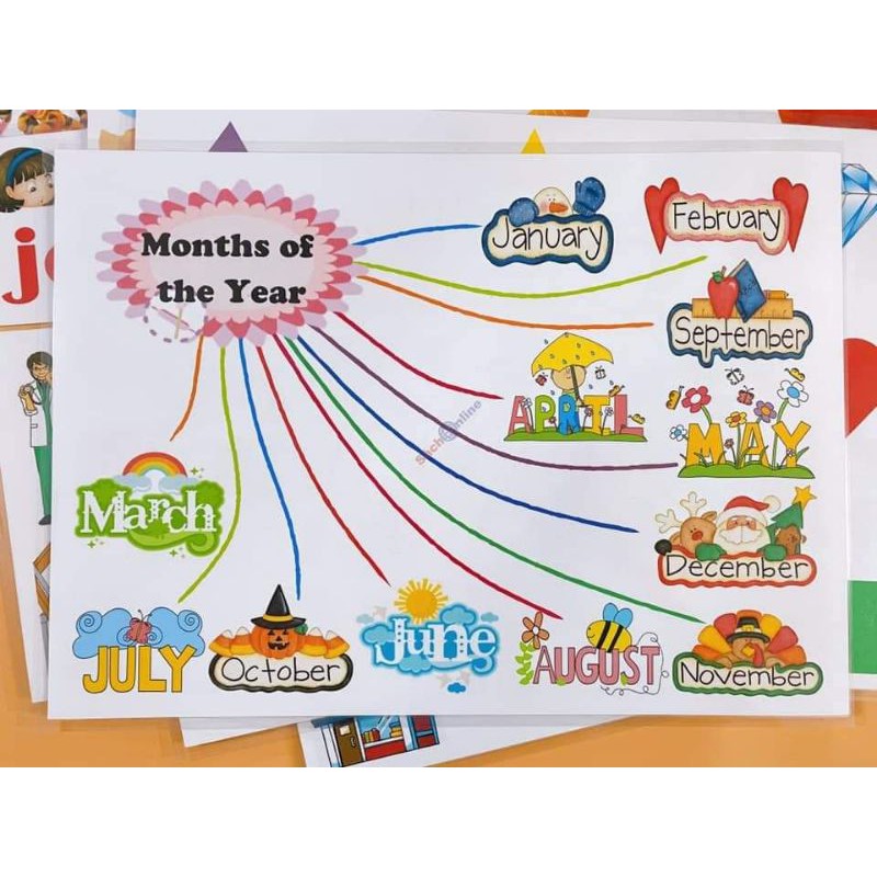 Mind map mầm non 30 chủ đề khổ A3 có ép plastic (giá siêu tốt)