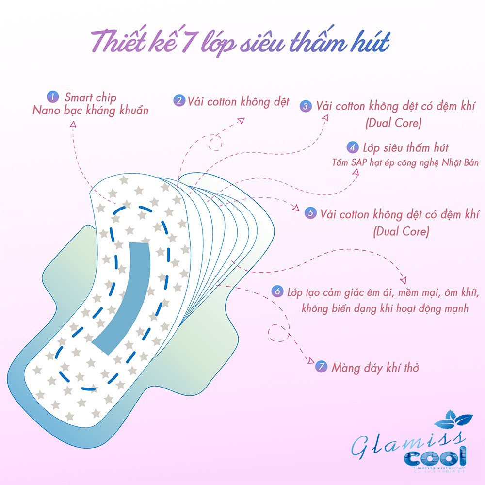 Combo 4 gói băng vệ sinh thảo dược siêu thấm hút Glamiss Cool Extra ban ngày