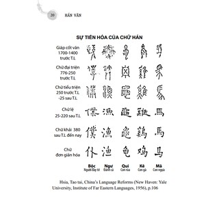 Sách - Hán Văn (Trần Trọng San) bìa mềm