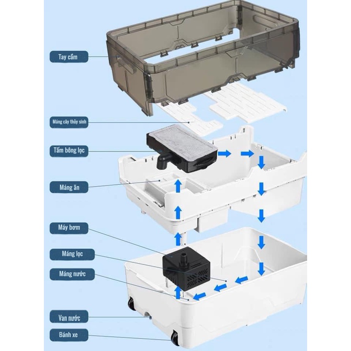 Hồ Nuôi RÙA Thông Minh - Tự Động JENECA GH-07,GH-09, GH-11