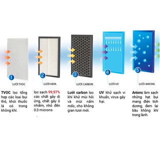 MÁY LỌC KHÔNG KHÍ AVROS HR-885
