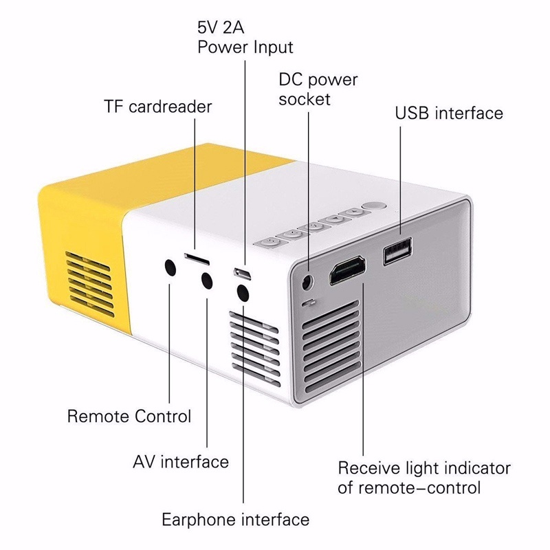 Máy chiếu Mini cho điện thoại YG-300 + Cáp HDMI 2K 4K Kết Nối Tivi Với Điện Thoai Qua Chân Type C