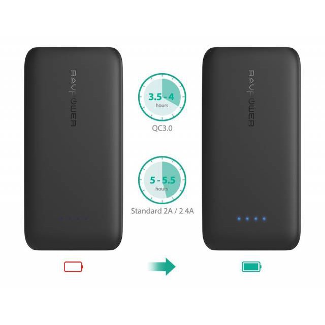 Pin sạc dự phòng RAVPower RP-PB077, 10000mAh siêu mỏng có QC 3.0 Chính Hãng