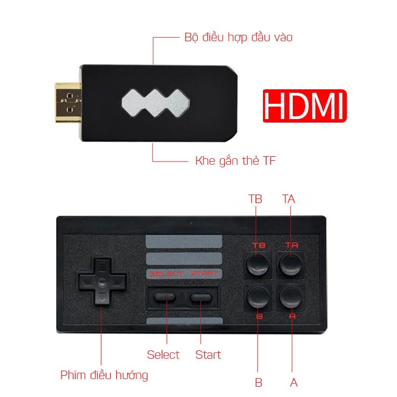 ( Bảo Hành 2 Năm ) Máy Chơi Game Cầm Tay Không Dây NES Y2 Plus Phân Giải 4K Chuẩn HDMI Với 568 Game Và 2 Tay Cầm Cực Đã